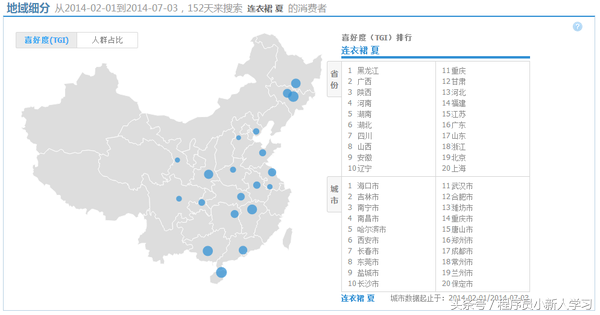 关于“淘宝爆款”的数据抓取与数据分析