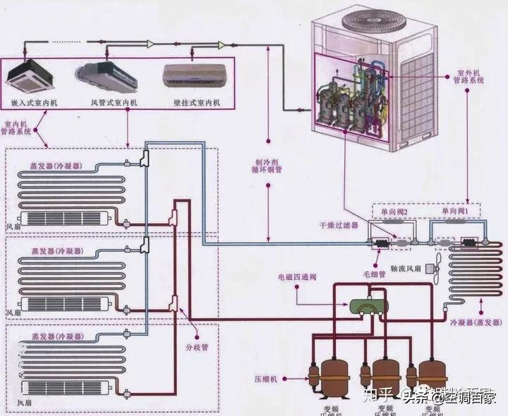 五大中央空调系统原理图解析(高清详图)