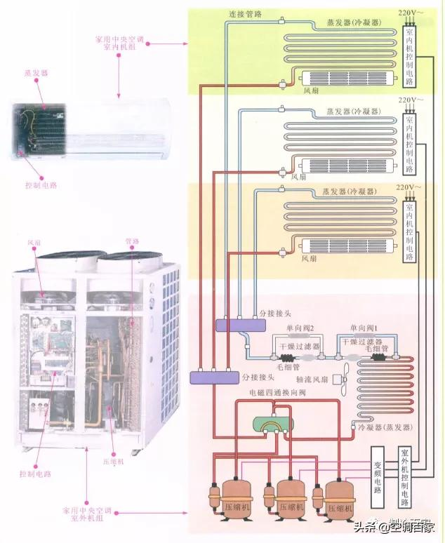 五大中央空调系统原理图解析（高清详图）