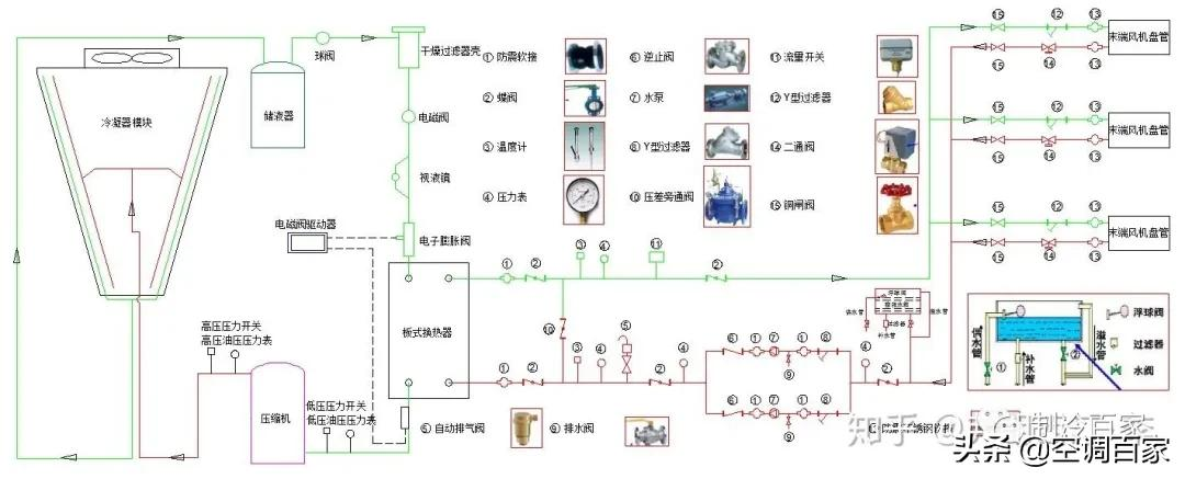 五大中央空调系统原理图解析（高清详图）