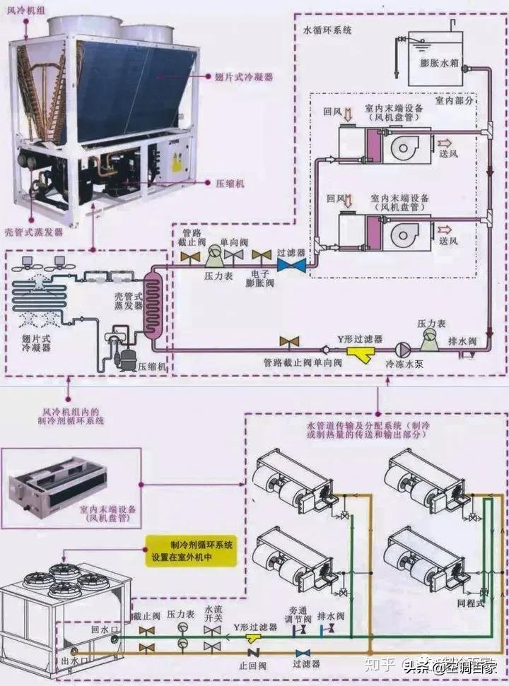 五大中央空调系统原理图解析（高清详图）