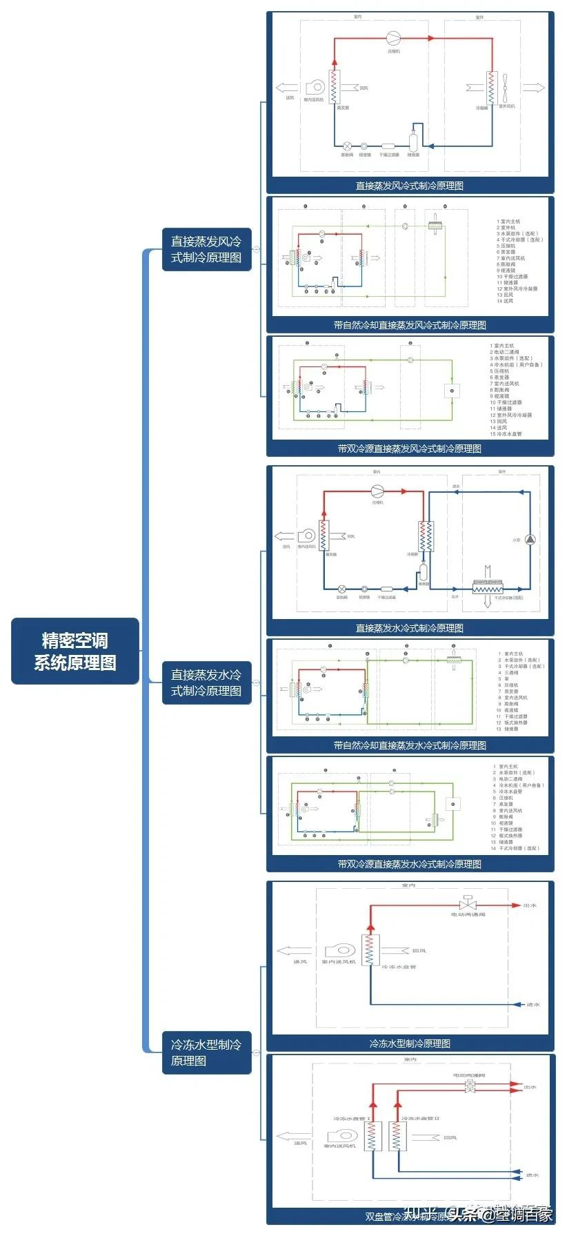 五大中央空调系统原理图解析（高清详图）