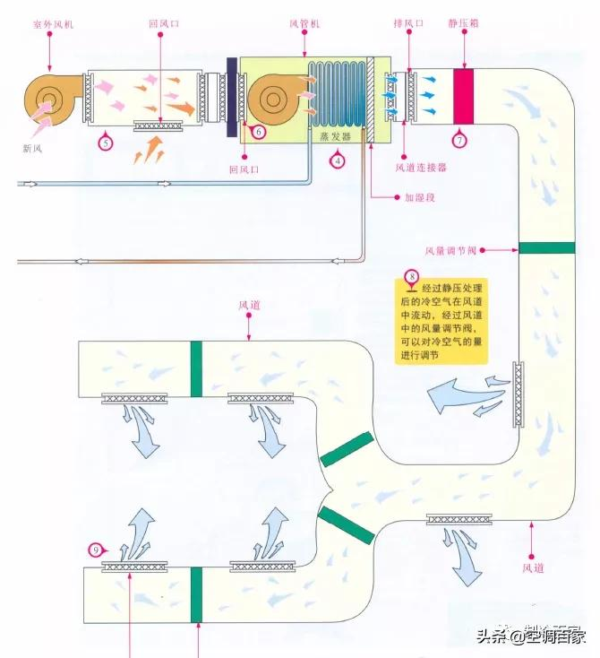 五大中央空调系统原理图解析（高清详图）