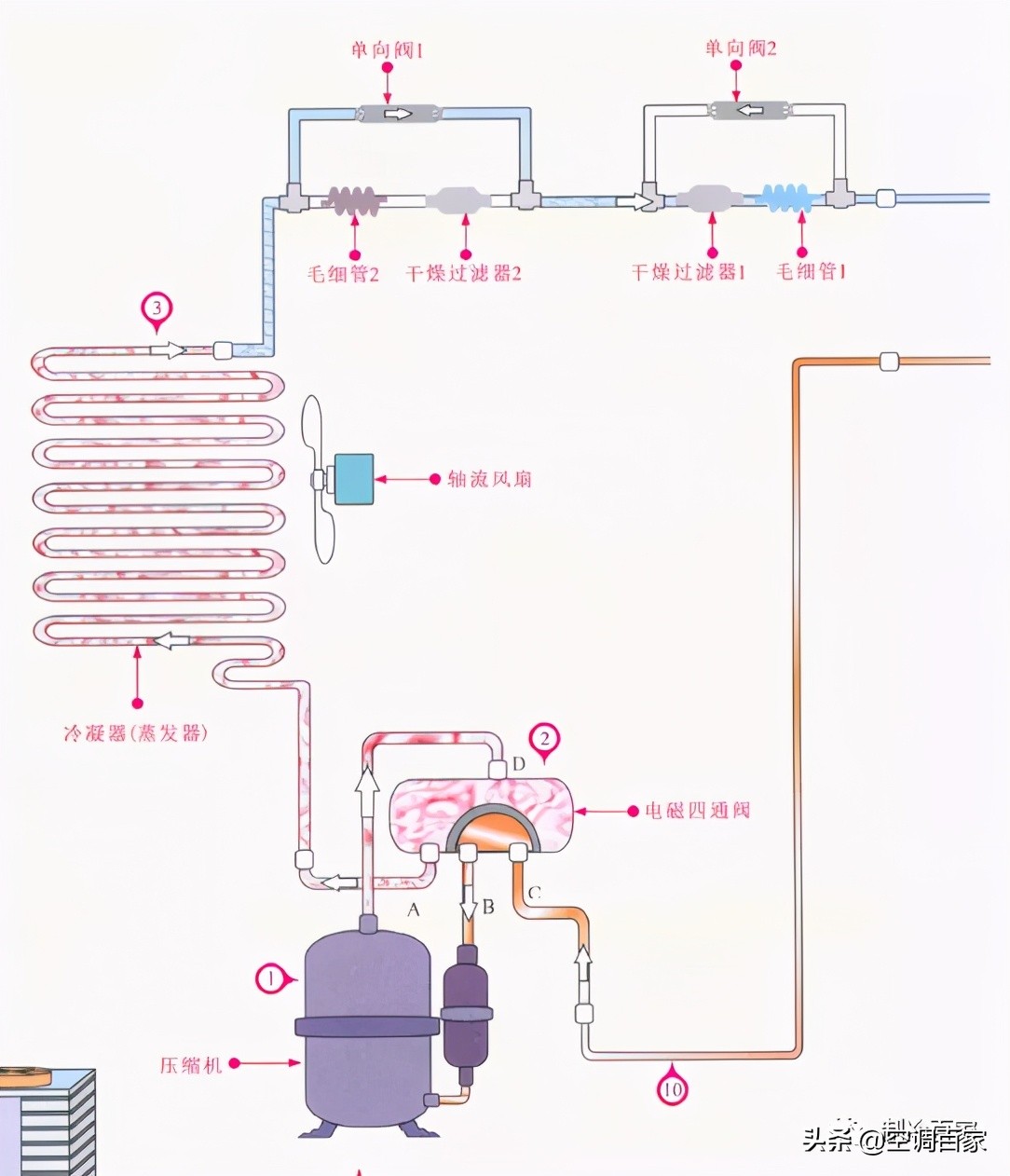 五大中央空调系统原理图解析(高清详图)