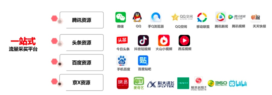 京东运营核心干货，引流+高转化，附实操教程