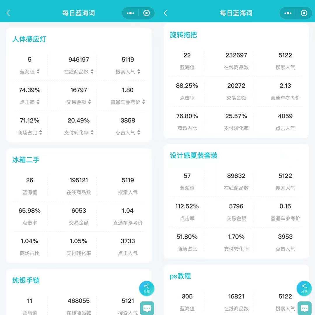 怎么在淘宝看商品数据分析？哪些工具可以看？