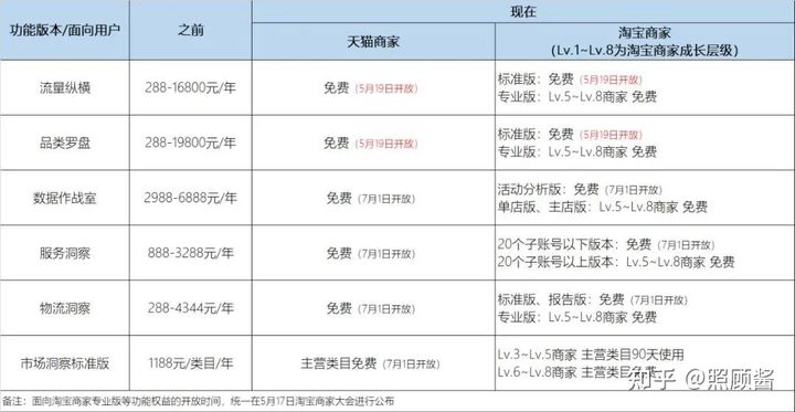 淘宝小白卖家必备的店铺工具有哪些？