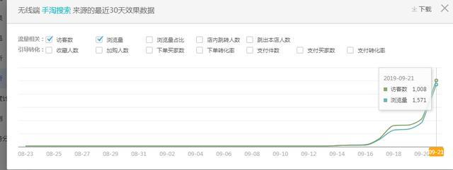 淘宝新链接安全爆搜索新玩法