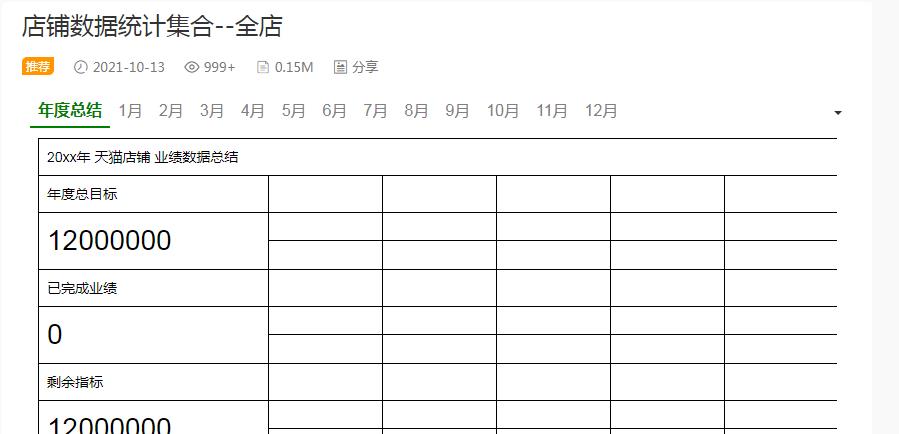 怎么对淘宝大数据进行分析+店铺数据统计表