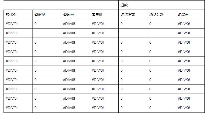 怎么对淘宝大数据进行分析+店铺数据统计表