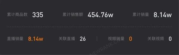 新东方直播带货做得怎样了？俩月销量8.14万件，俞敏洪称没有退路