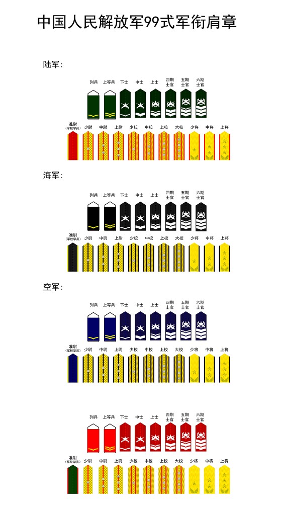 涨知识了,解放军军衔一览