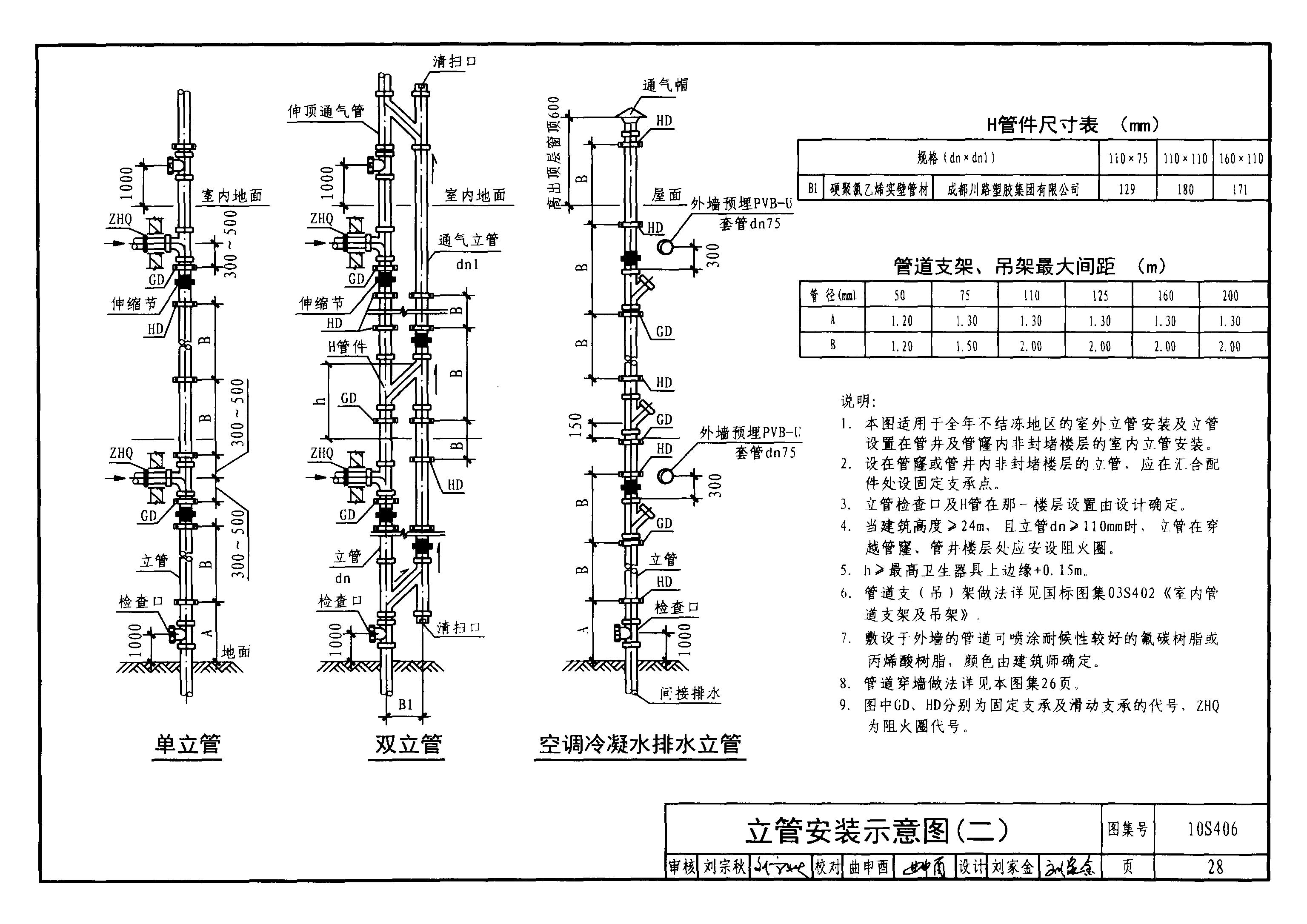 侧墙通气帽安装图集图片