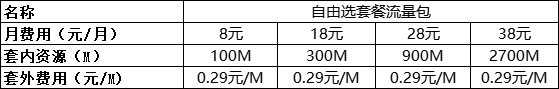 中国移动手机套餐资费一览表2022-4