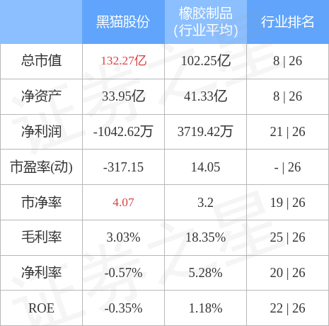 黑猫股份7月8日主力资金净卖出1607.84万元