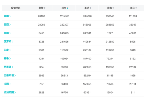 疫情开始的时间是几月几号？新冠疫情爆发时间