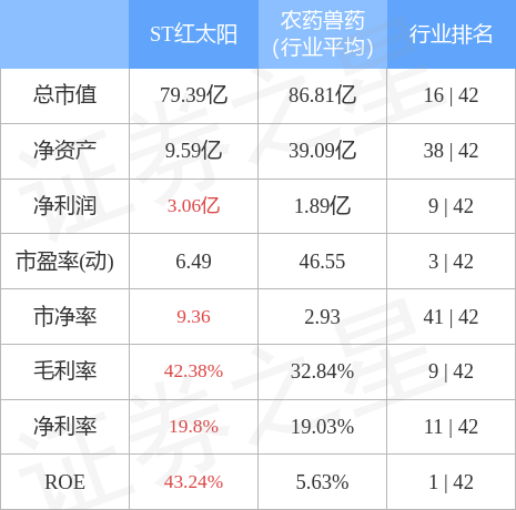 异动快报：ST红太阳（000525）7月11日13点4分封跌停板