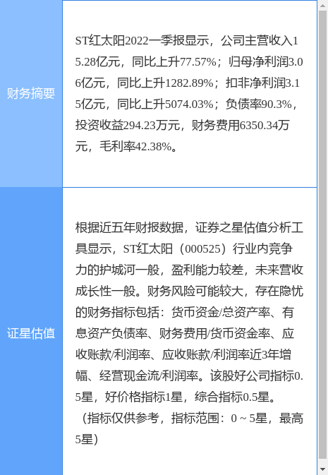 异动快报：ST红太阳（000525）7月11日13点4分封跌停板