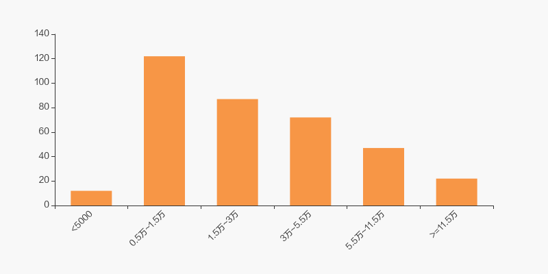 华昌化工股东户数增加1.44%，户均持股11.13万元