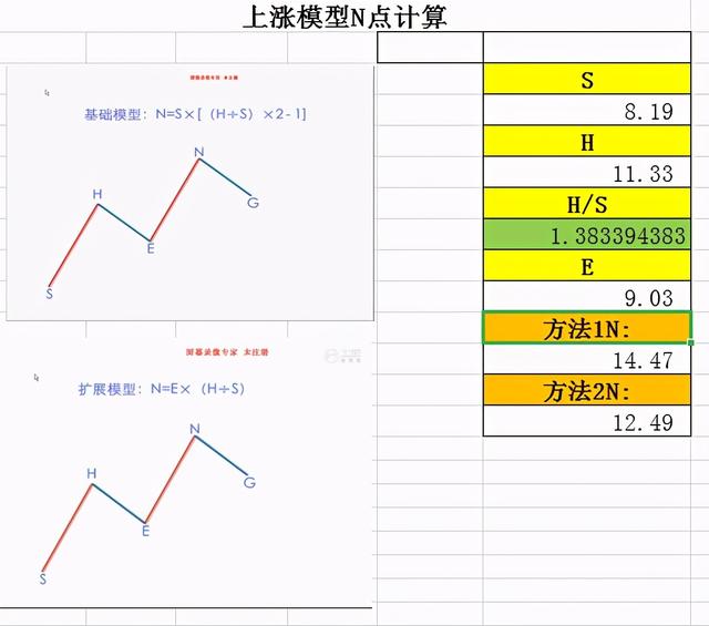股票计算器