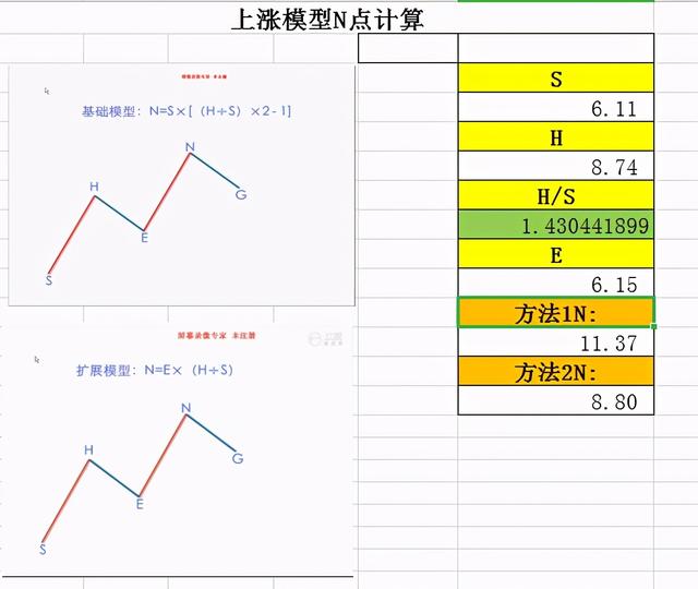 股票计算器