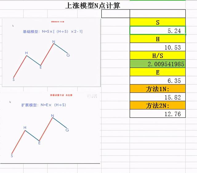 股票计算器