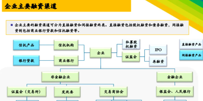 融资产品