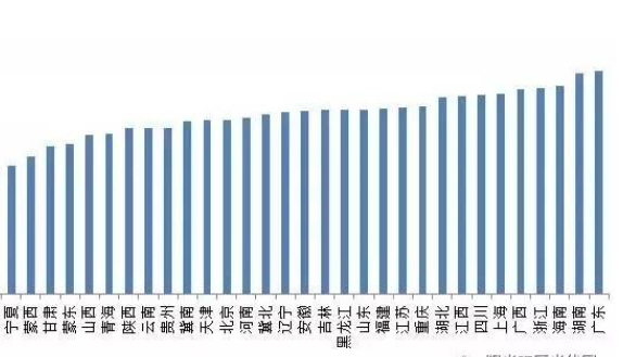 各省定价.png