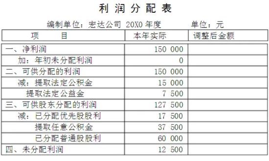 利润分配表.jpg