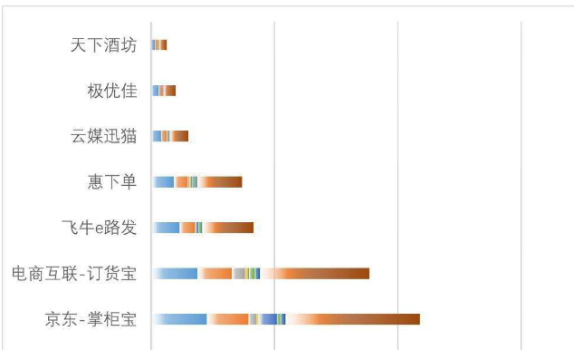 市场竞争力