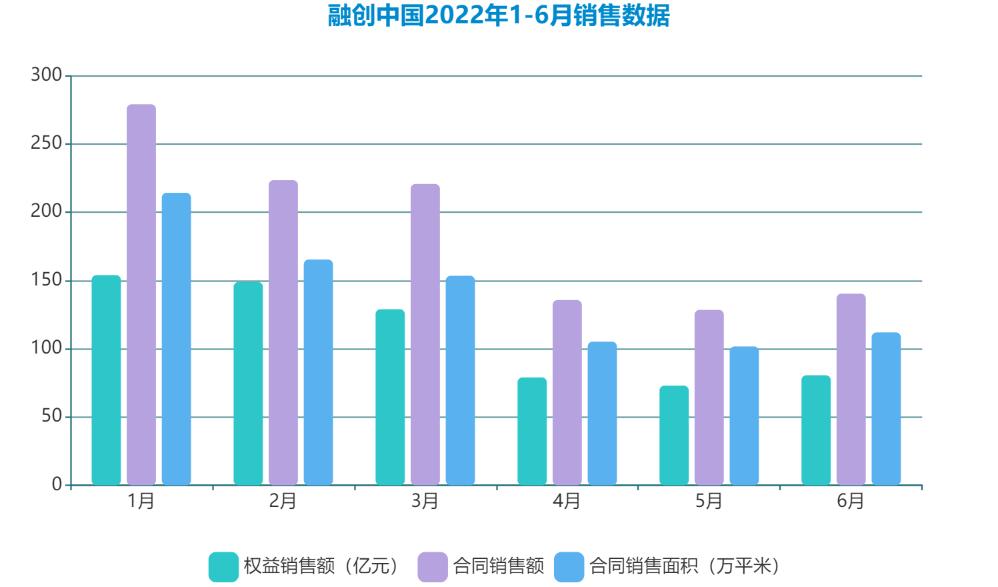 数据来源：企业公告，观点指数整理