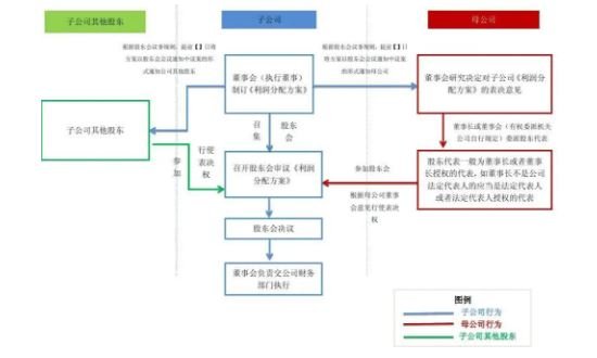 利润分配方案.jpg