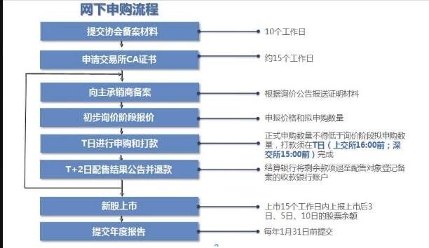 网下申购.jpg