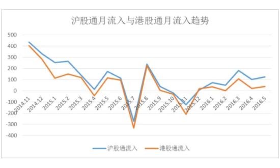 沪港通资金流入流出.jpg